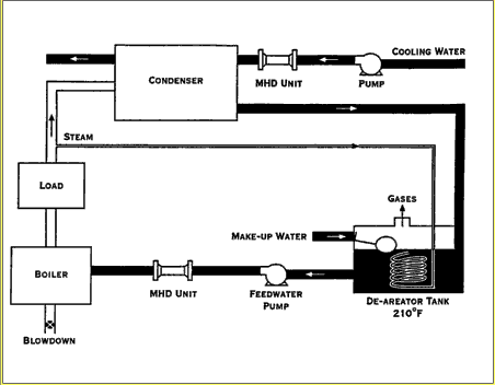 watertu.gif (8930 bytes)